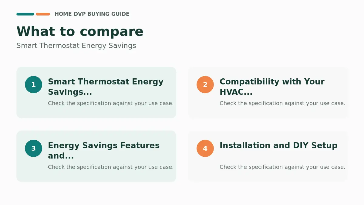 Key factors to compare when choosing Smart Thermostat Energy Savings