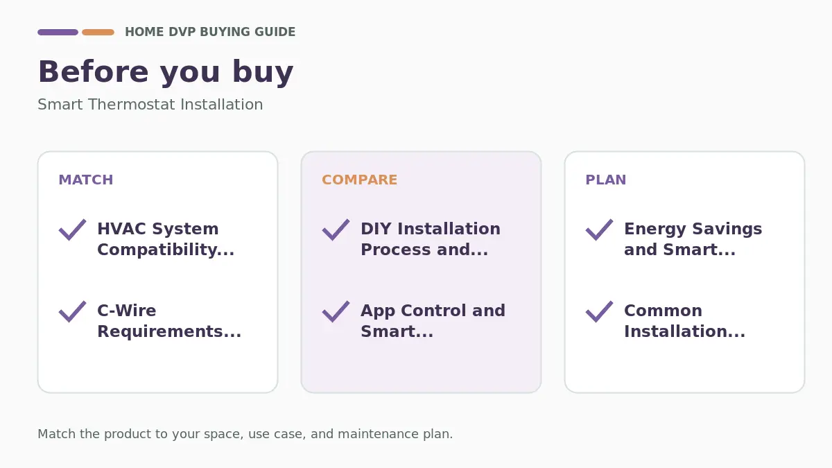 Pre-purchase checklist for comparing Smart Thermostat Installation