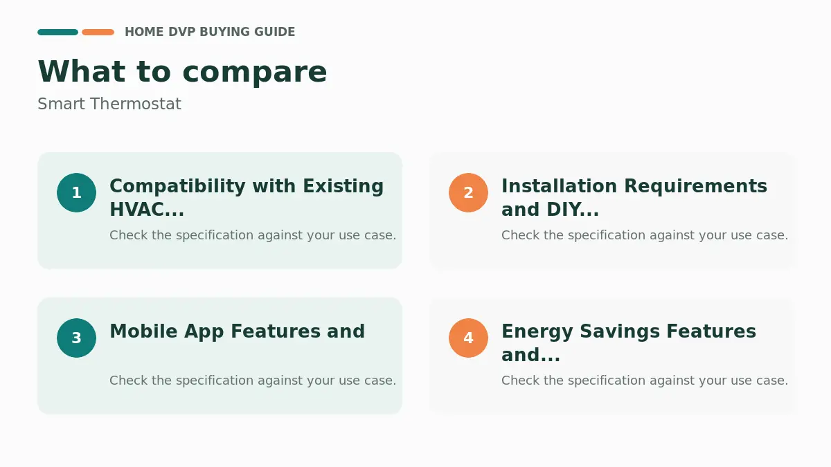 Key factors to compare when choosing Smart Thermostat