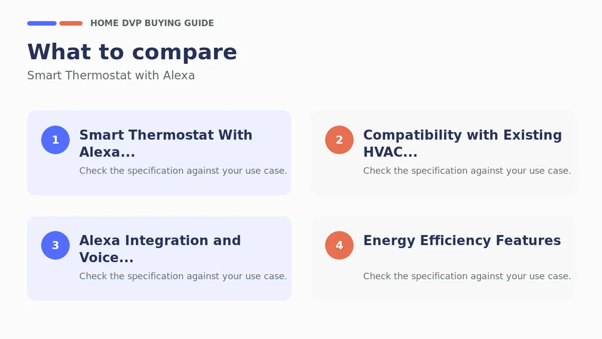 Key factors to compare when choosing Smart Thermostat with Alexa