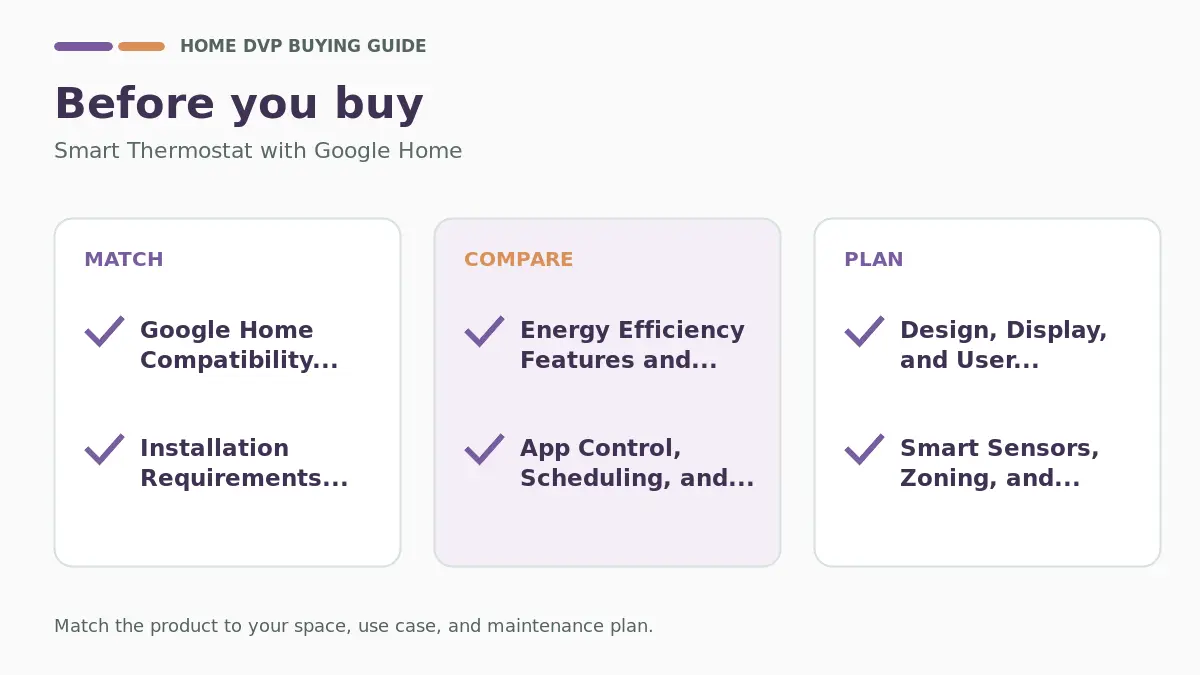 Smart Thermostat With Google Home 2026: Expert Reviews & Buying Guide 2 Pre-purchase checklist for comparing Smart Thermostat with Google Home