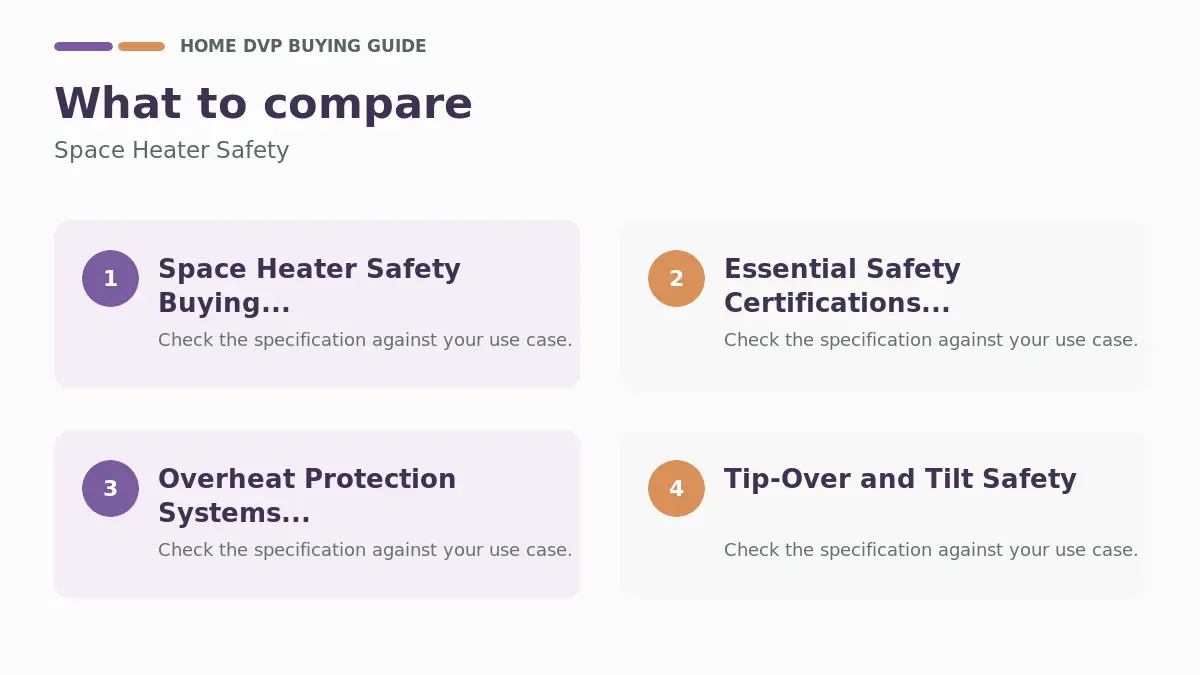 Space Heater Safety: 3-Foot Rule and 7 Essential Checks (2026) 1 Key factors to compare when choosing Space Heater Safety