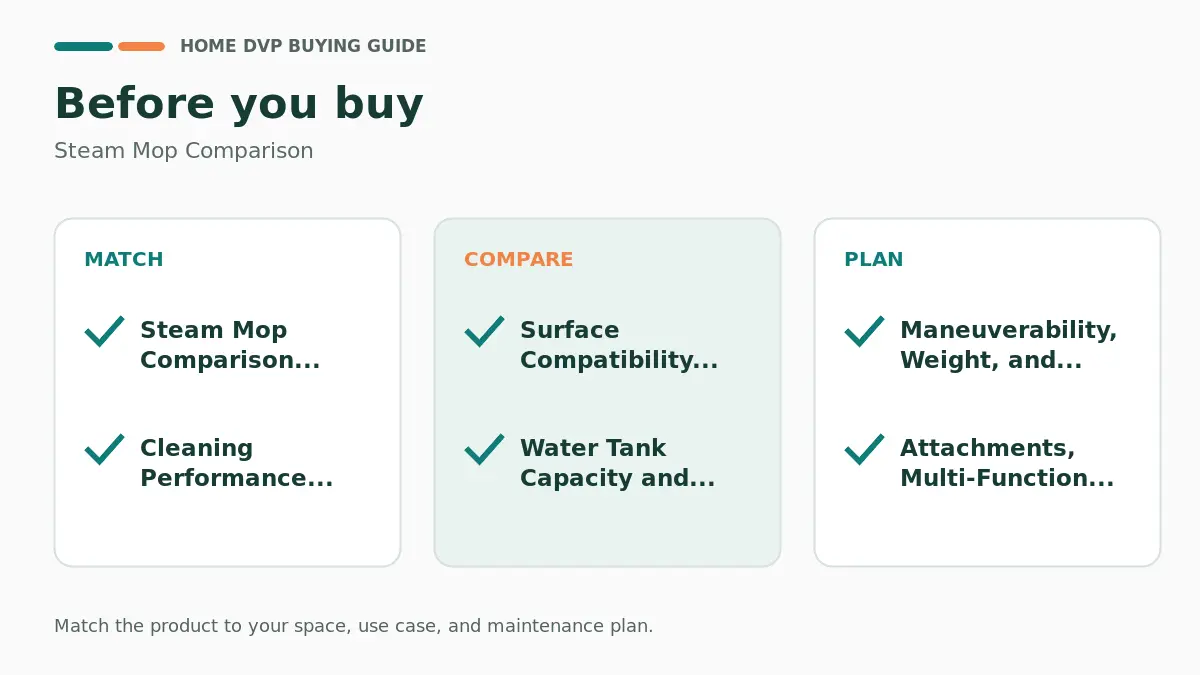 Steam Mop Price Comparison: Where the Deals Are This Year 2 Pre-purchase checklist for comparing Steam Mop Comparison