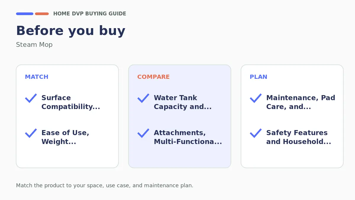Pre-purchase checklist for comparing Steam Mop