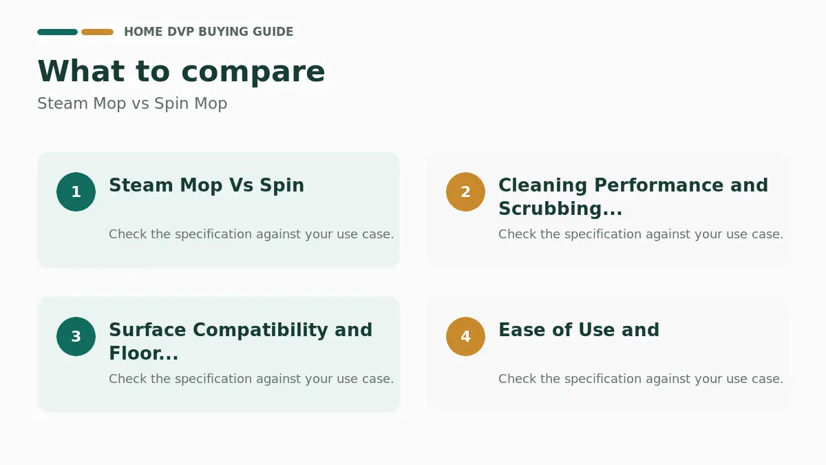 Steam Mop vs Spin Mop (2026): Key Differences 1 Key factors to compare when choosing Steam Mop vs Spin Mop