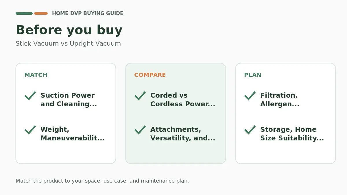 Pre-purchase checklist for comparing Stick Vacuum vs Upright Vacuum