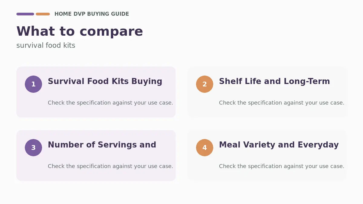 Survival Food Kits 2026: Expert Reviews & Buying Guide 1 Key factors to compare when choosing survival food kits