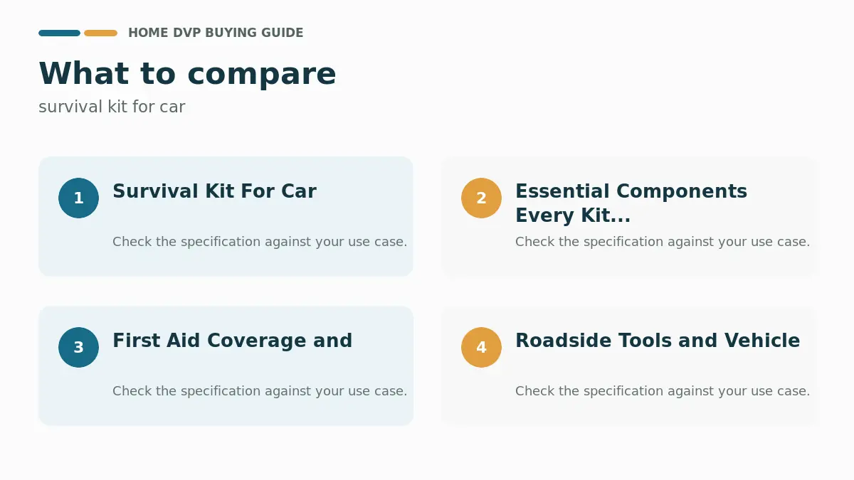 Key factors to compare when choosing survival kit for car