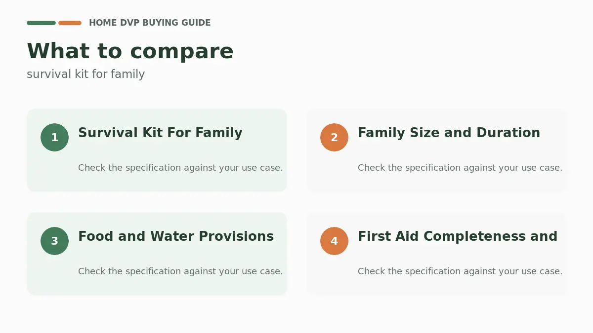Key factors to compare when choosing survival kit for family
