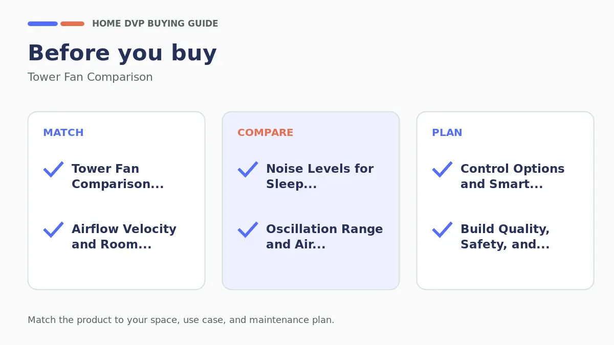 Pre-purchase checklist for comparing Tower Fan Comparison