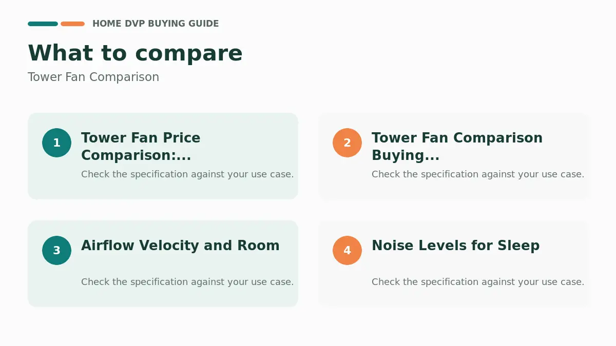 Key factors to compare when choosing Tower Fan Comparison