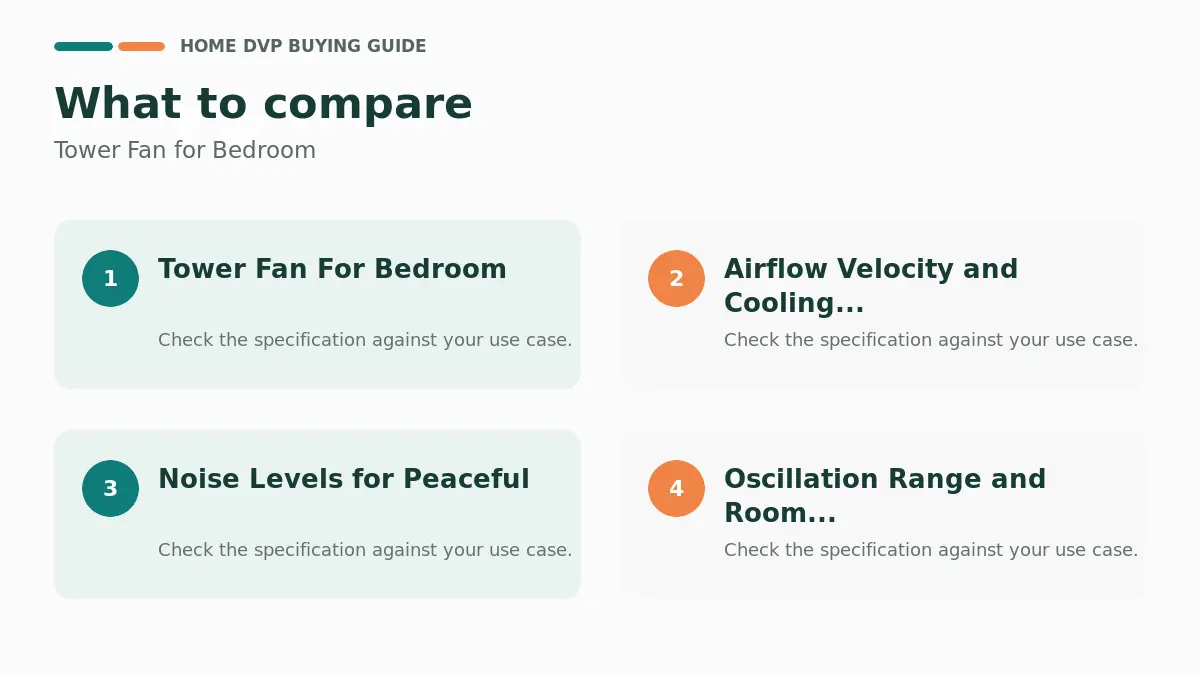 Key factors to compare when choosing Tower Fan for Bedroom