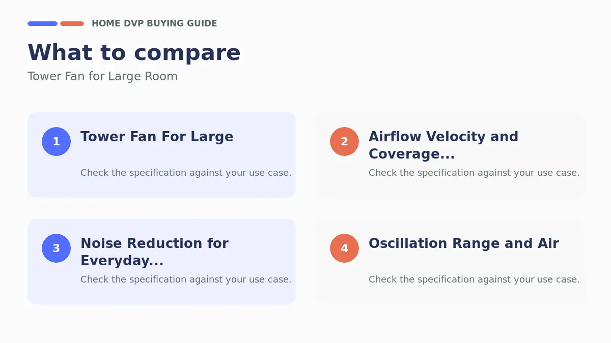 Key factors to compare when choosing Tower Fan for Large Room
