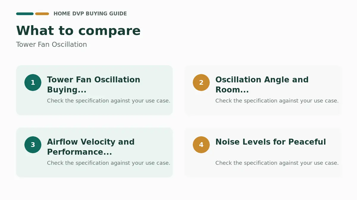 Key factors to compare when choosing Tower Fan Oscillation