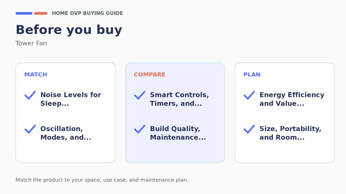 Pre-purchase checklist for comparing Tower Fan