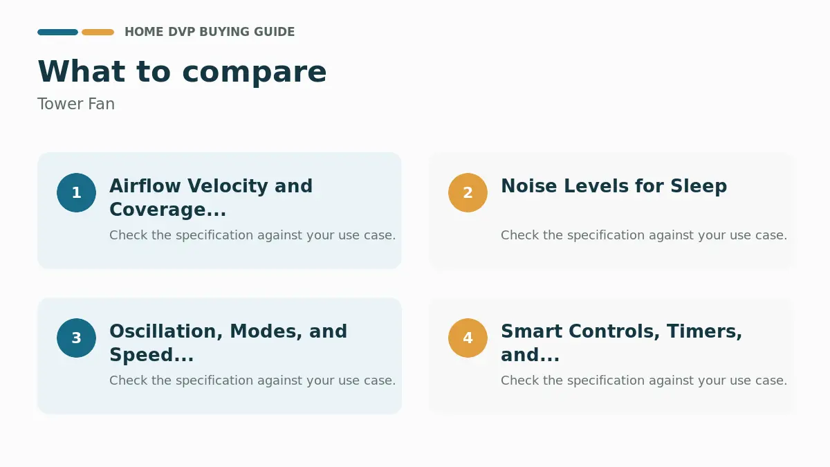 Key factors to compare when choosing Tower Fan