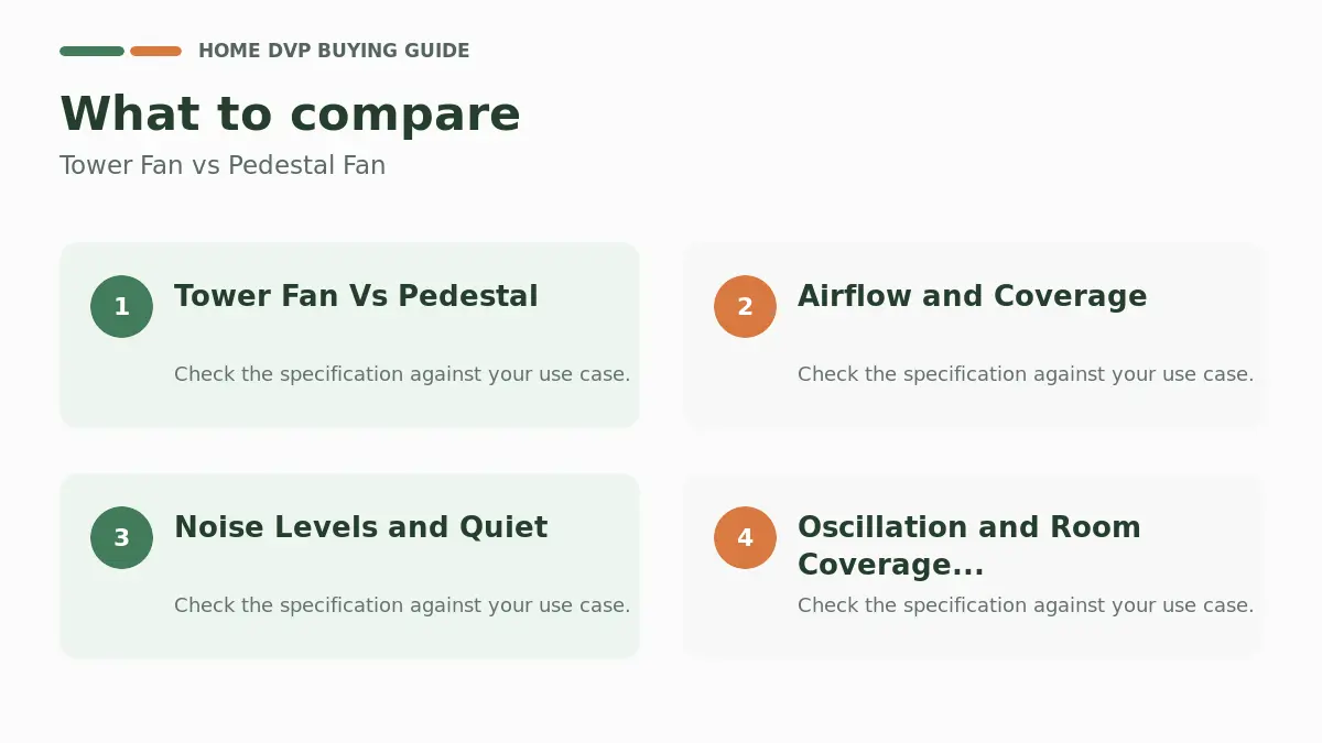 Key factors to compare when choosing Tower Fan vs Pedestal Fan