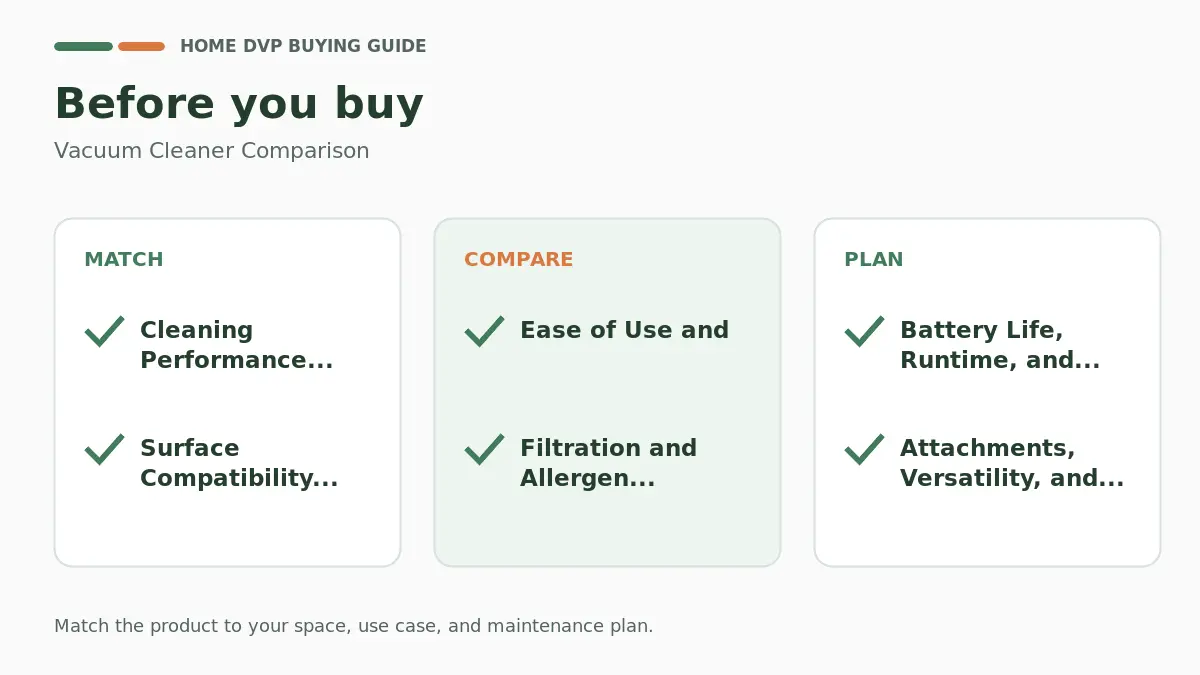Pre-purchase checklist for comparing Vacuum Cleaner Comparison