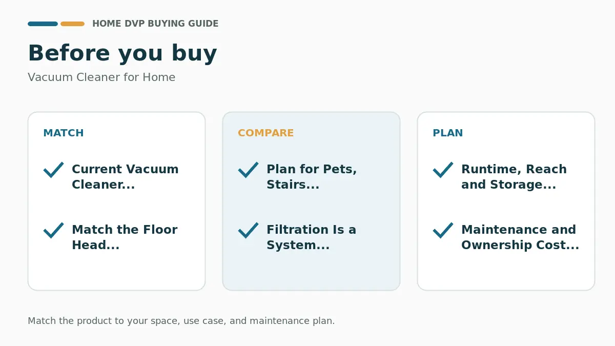 Vacuum Cleaner for Home %year% 2 Pre-purchase checklist for comparing Vacuum Cleaner for Home