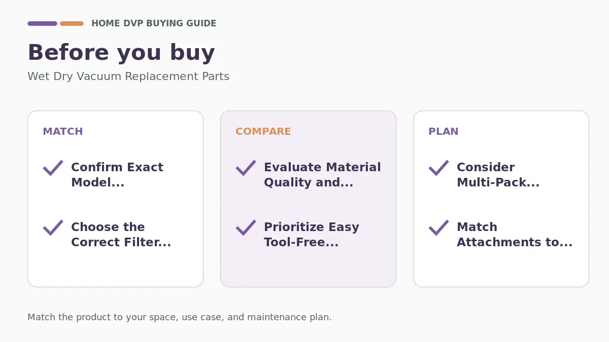 Wet Dry Vacuum Replacement Parts 2026: Expert Reviews & Buying Guide 2 Pre-purchase checklist for comparing Wet Dry Vacuum Replacement Parts