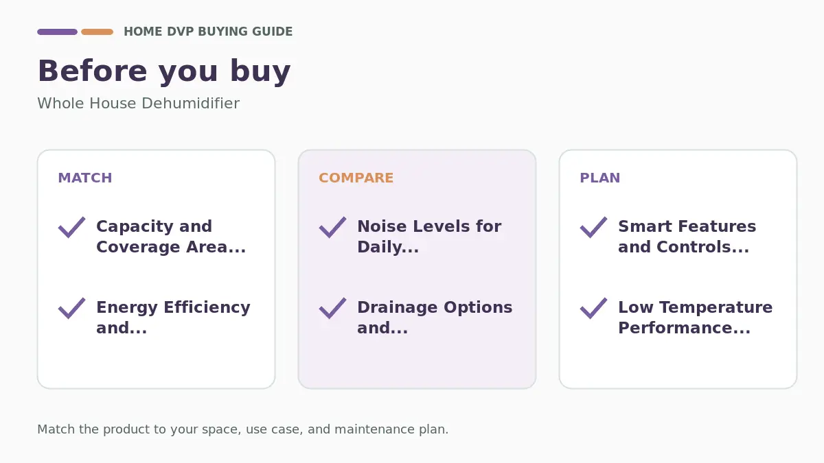 Pre-purchase checklist for comparing Whole House Dehumidifier
