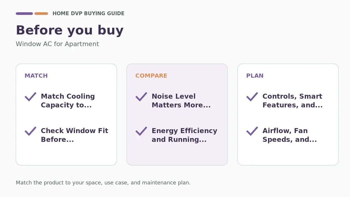 Pre-purchase checklist for comparing Window AC for Apartment