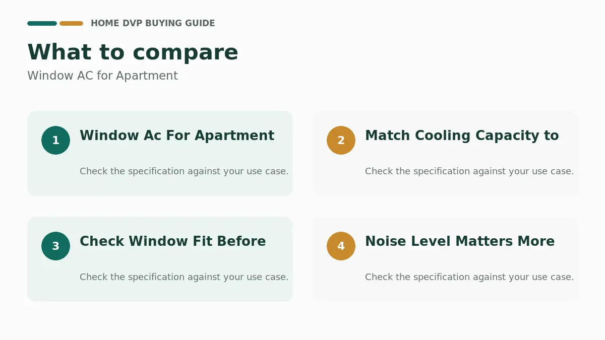 Key factors to compare when choosing Window AC for Apartment