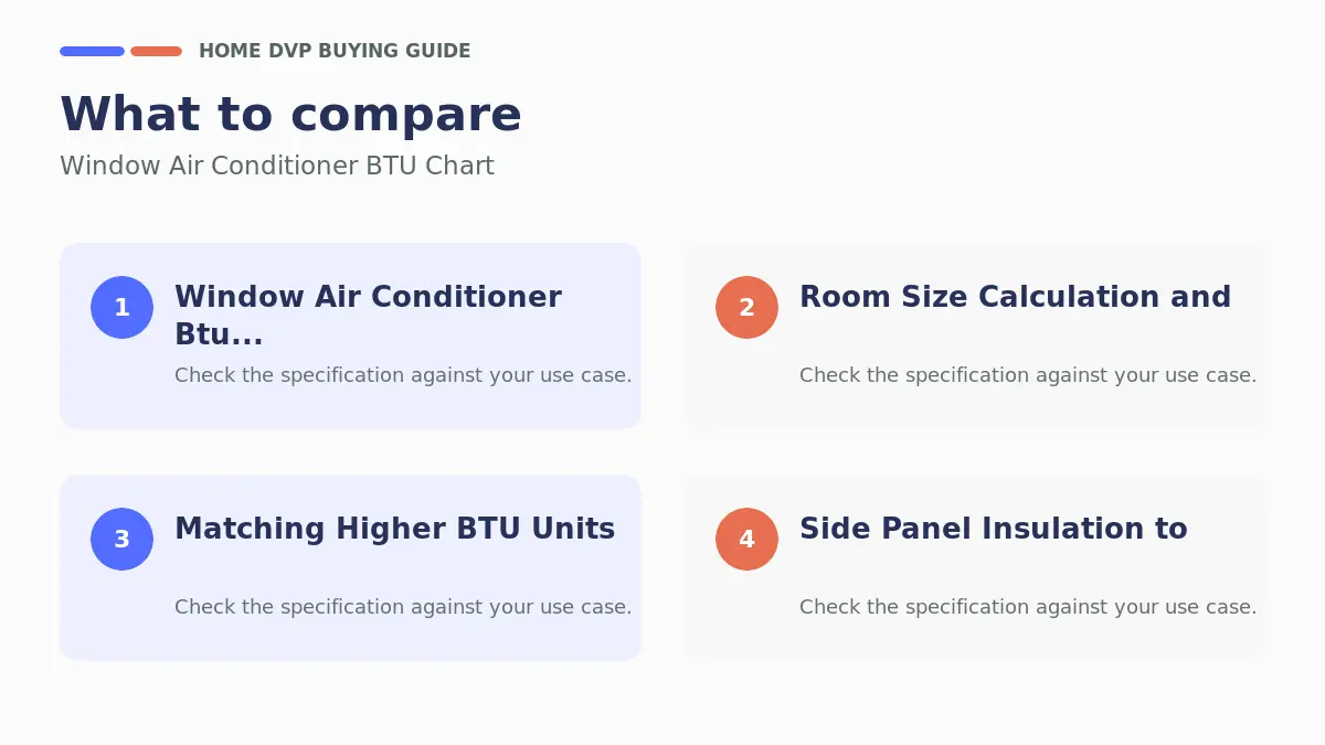 Key factors to compare when choosing Window Air Conditioner BTU Chart