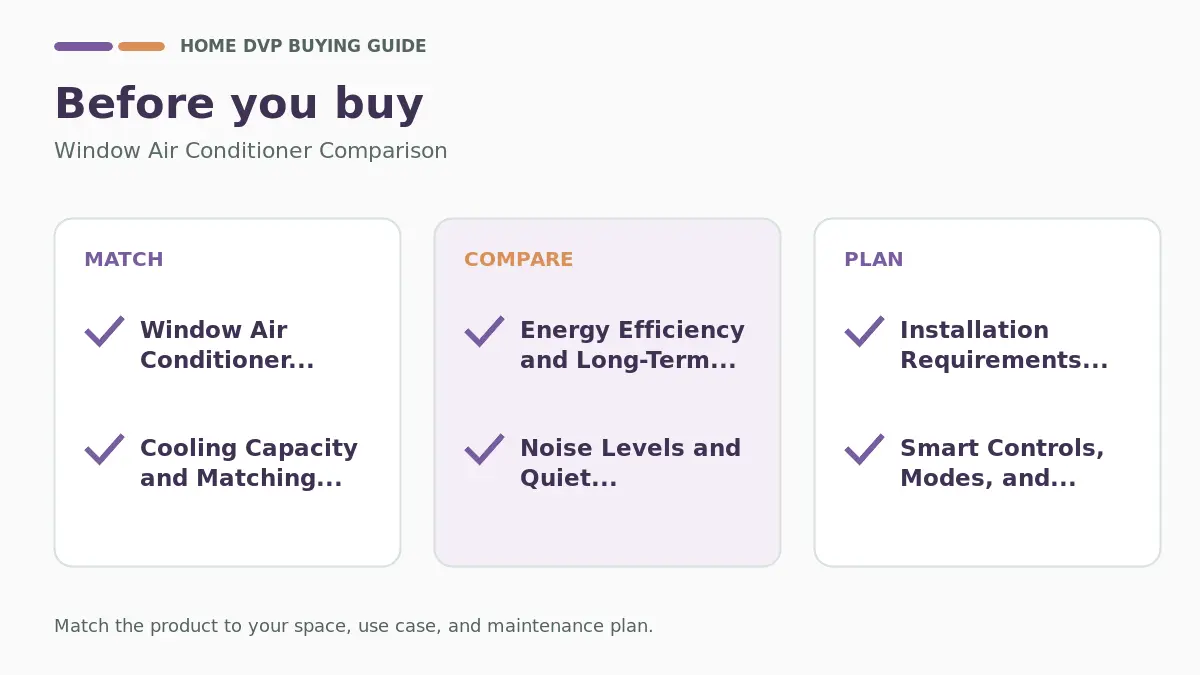 Pre-purchase checklist for comparing Window Air Conditioner Comparison