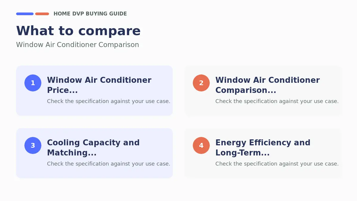 Key factors to compare when choosing Window Air Conditioner Comparison