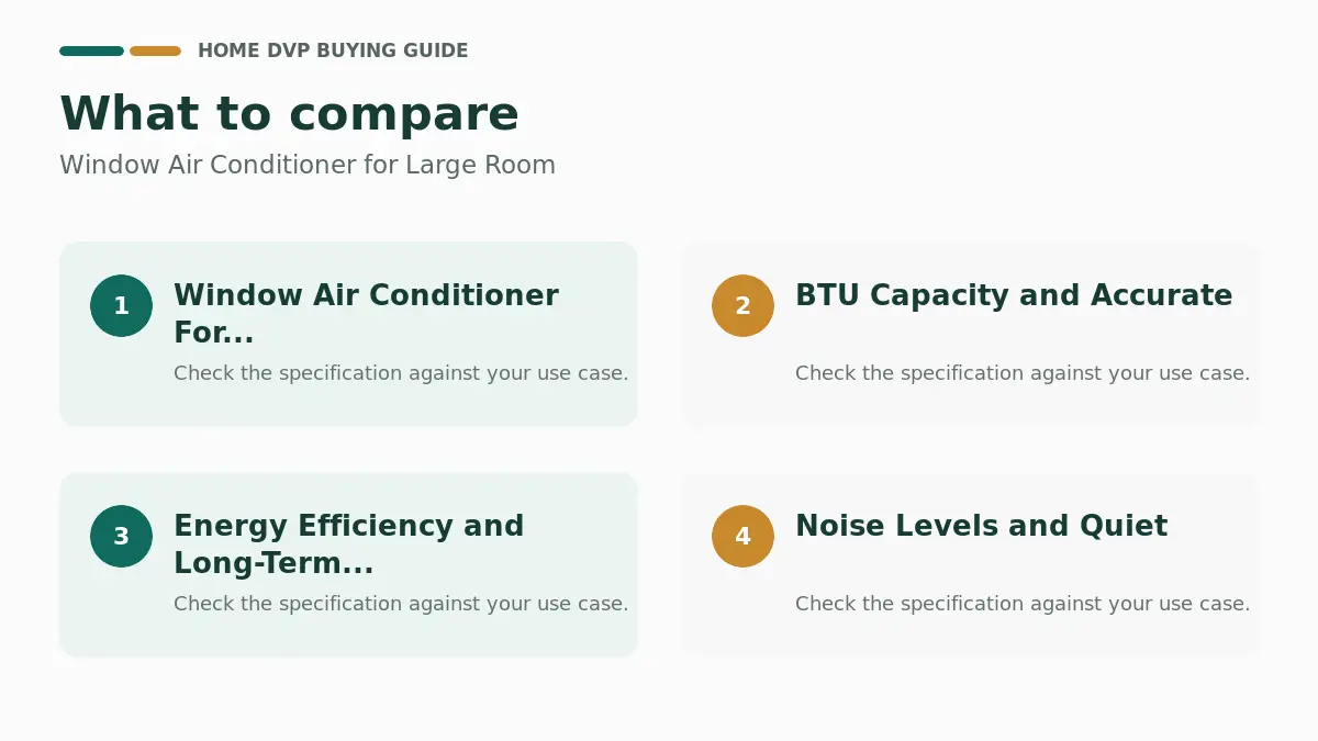 Best Window Air Conditioners for Large Rooms (2026) 1 Key factors to compare when choosing Window Air Conditioner for Large Room