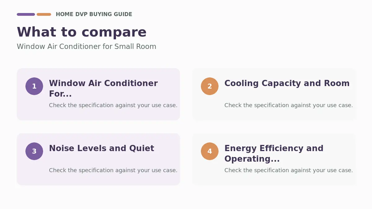 Key factors to compare when choosing Window Air Conditioner for Small Room