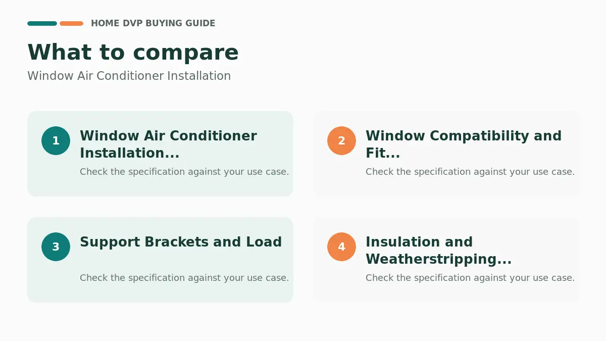 Key factors to compare when choosing Window Air Conditioner Installation