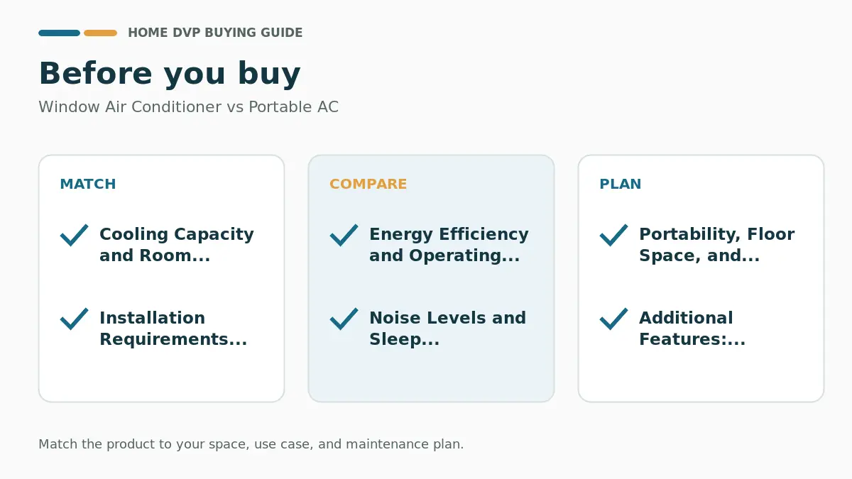Pre-purchase checklist for comparing Window Air Conditioner vs Portable AC