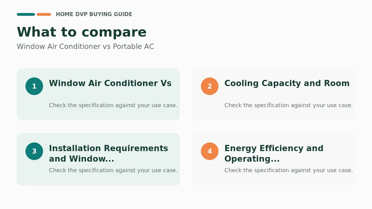 Key factors to compare when choosing Window Air Conditioner vs Portable AC