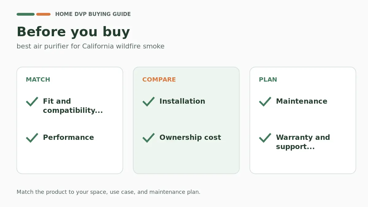 Pre-purchase checklist for comparing best air purifier for California wildfire smoke