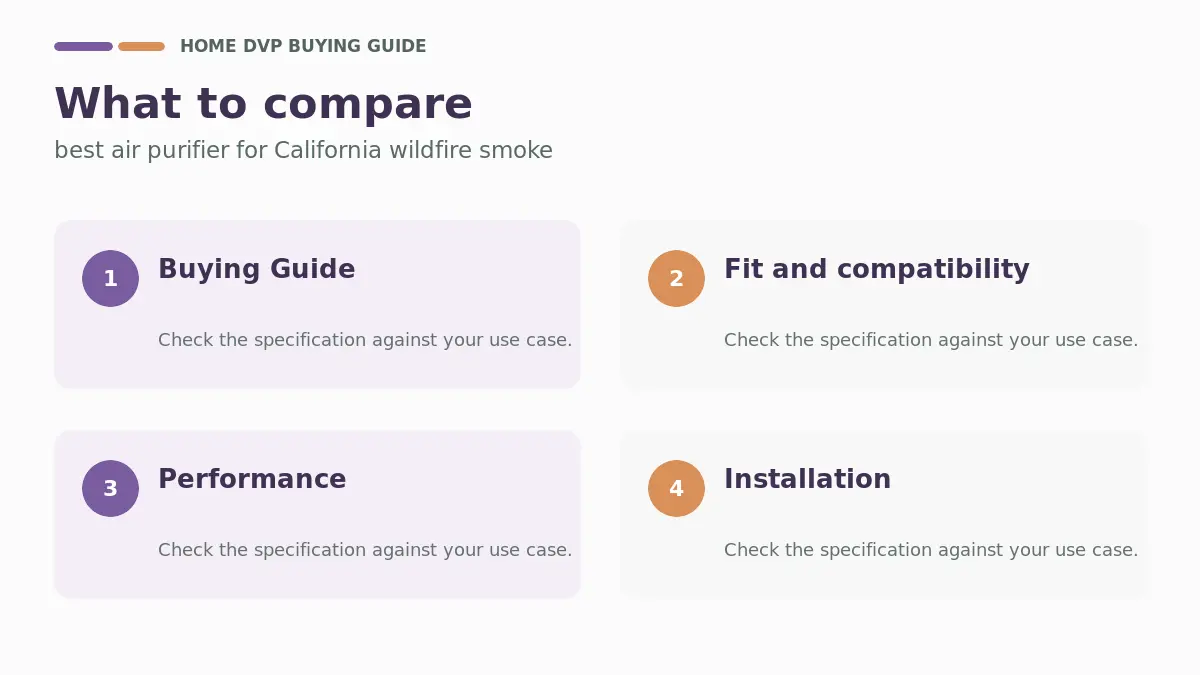 Key factors to compare when choosing best air purifier for California wildfire smoke