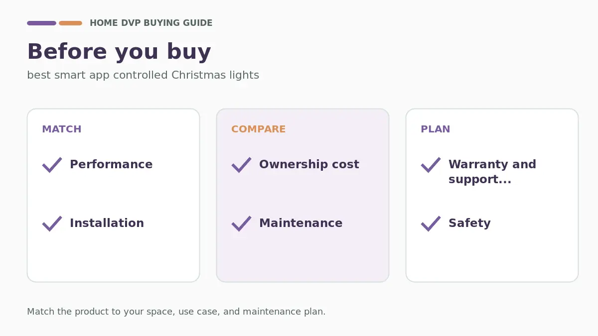Pre-purchase checklist for comparing best smart app controlled Christmas lights