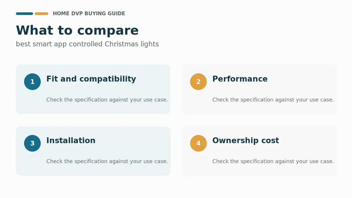 Key factors to compare when choosing best smart app controlled Christmas lights