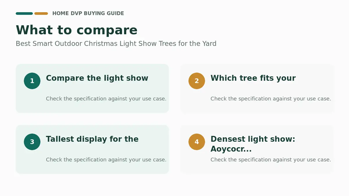 Key factors to compare when choosing Best Smart Outdoor Christmas Light Show Trees for the Yard