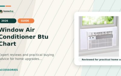 Window Air Conditioner BTU Chart 2026: Expert Reviews & Buying Guide